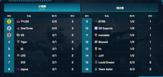 风暴英雄争霸之战版本更新带来全新体验